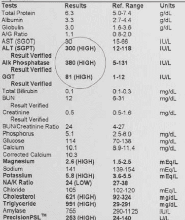 test with elevated liver values